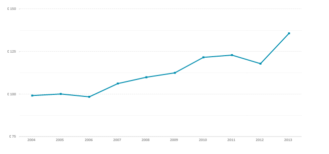 Screenshot line chart.png